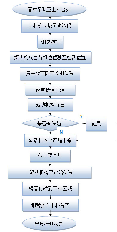 超聲波自動探傷設備工藝圖