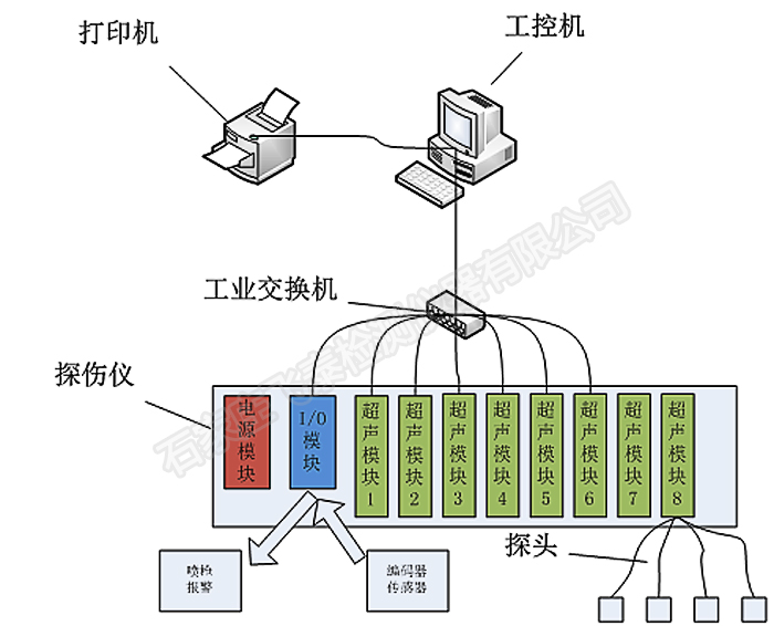 探傷系統.jpg