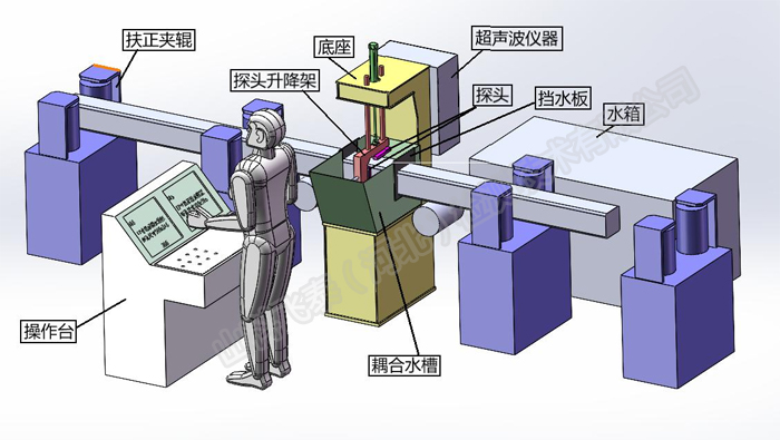 方鋼探傷示意圖